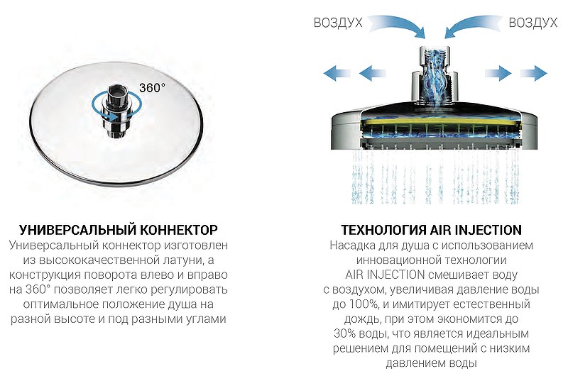 Vincea Душевая система с термостатом Черная матовая  арт. VSFW-102TMB